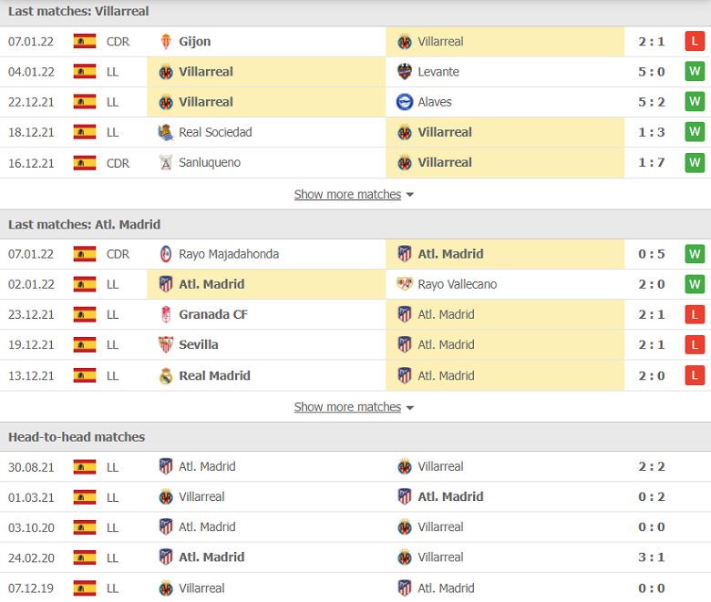 Nhận định, dự đoán Villarreal vs Atletico Madrid, 03h00 ngày 10/1: Nỗi buồn xa nhà - Ảnh 1