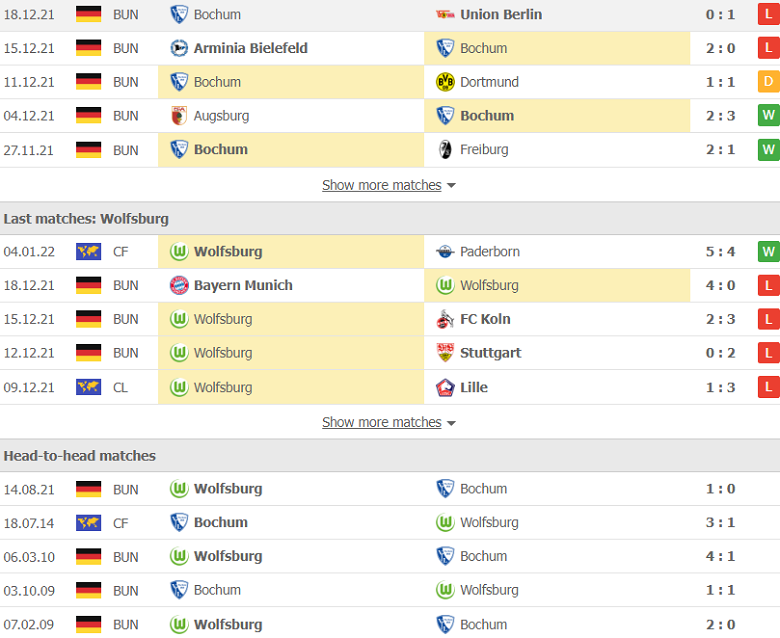 Nhận định, dự đoán Bochum vs Wolfsburg, 23h30 ngày 9/1: Tân binh có điểm - Ảnh 2