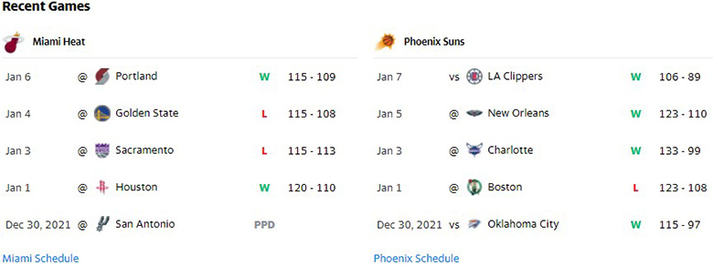 Nhận định, dự đoán NBA 2021/22: Suns vs Heat, 9h00 ngày 9/1 - Ảnh 1