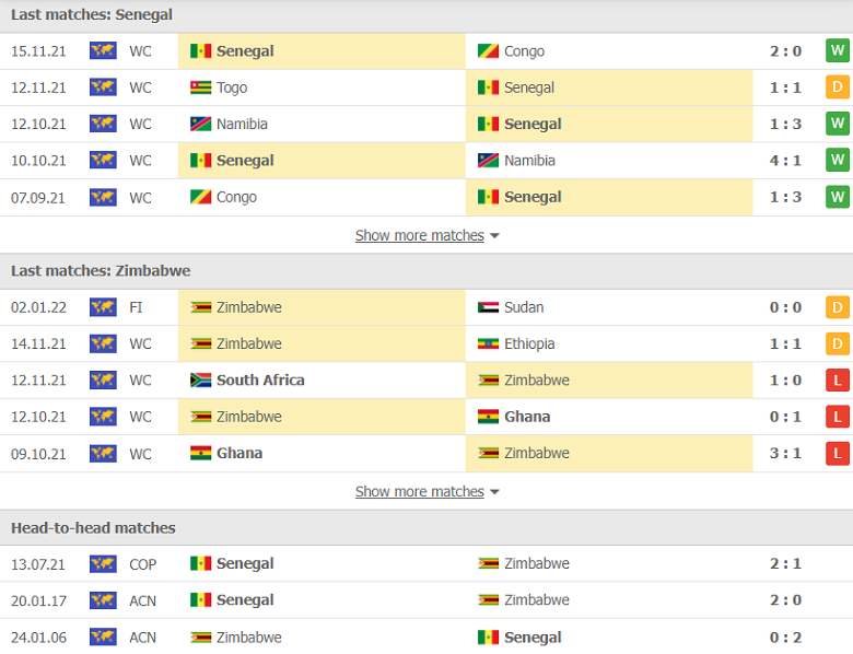 Nhận định, dự đoán Senegal vs Zimbabwe, 20h00 ngày 10/1: Sức mạnh của ứng viên - Ảnh 1