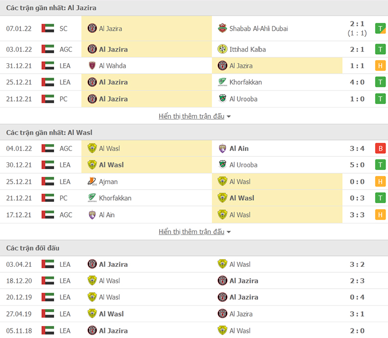 Nhận định, dự đoán Al Jazira vs Al Wasl, 22h30 ngày 11/1: Sức mạnh nhà vua - Ảnh 1