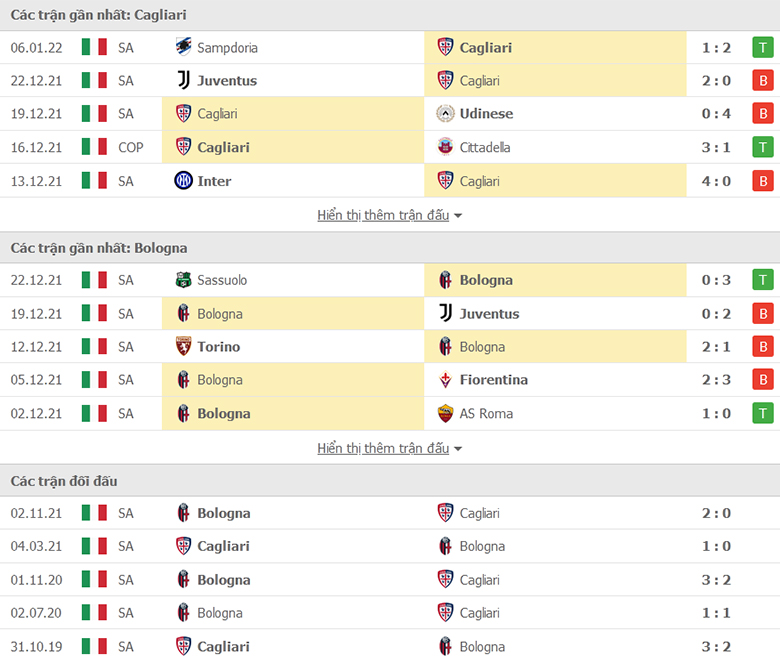 Nhận định, dự đoán Cagliari vs Bologna, 2h45 ngày 12/1: Cái duyên đối đầu - Ảnh 1