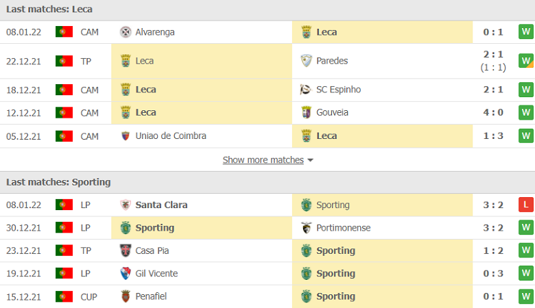 Nhận định, dự đoán Leca vs Sporting Lisbon, 03h45 ngày 12/1: Vé trong tầm tay - Ảnh 1