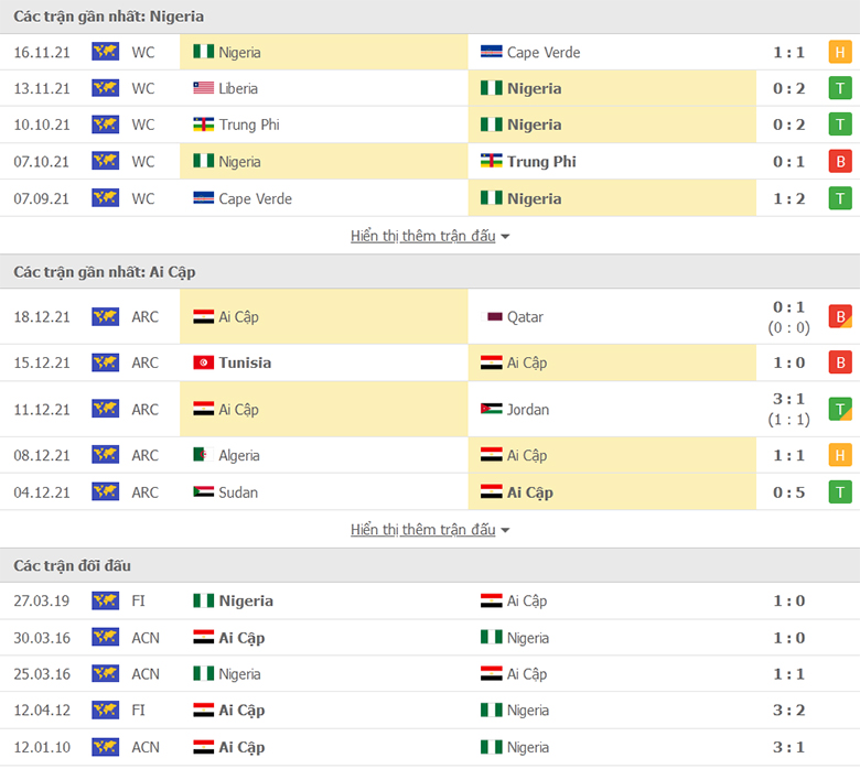 Nhận định, dự đoán Nigeria vs Ai Cập, 23h00 ngày 10/1: Cuộc chiến ngôi đầu - Ảnh 1