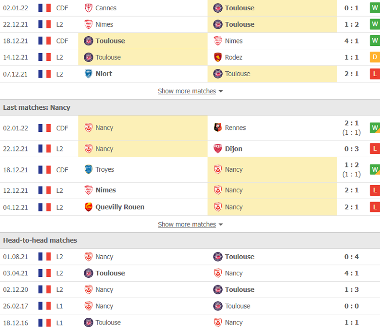Nhận định, dự đoán Toulouse vs Nancy, 2h45 ngày 11/1: 3 điểm trong tầm tay - Ảnh 3