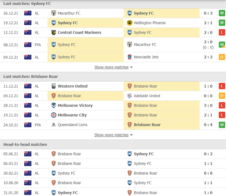 Nhận định, dự đoán Sydney FC vs Brisbane Roar, 14h00 ngày 12/1: Tận dụng ưu thế - Ảnh 1