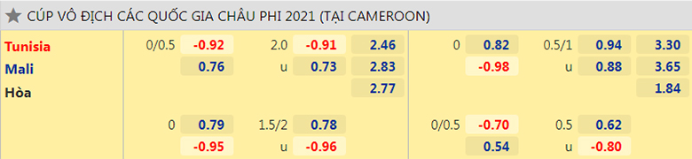 Nhận định, dự đoán Tunisia vs Mali, 20h00 ngày 12/1: Ba điểm khó khăn - Ảnh 2