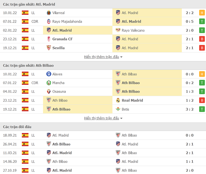 Nhận định, dự đoán Atletico Madrid vs Bilbao, 2h00 ngày 14/1: Năm mới thắng lợi mới - Ảnh 1