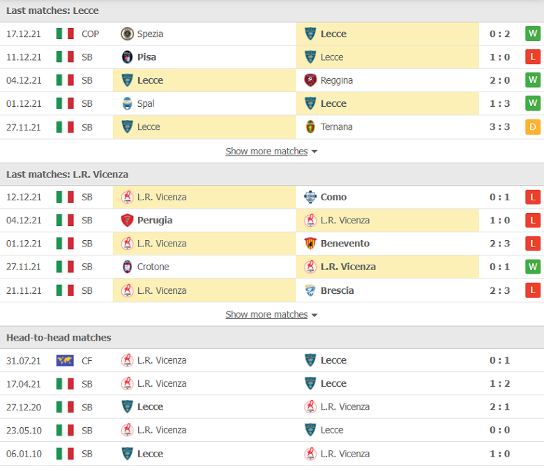 Nhận định, dự đoán Lecce vs Vicenza, 02h30 ngày 14/1: Khủng hoảng leo thang - Ảnh 1
