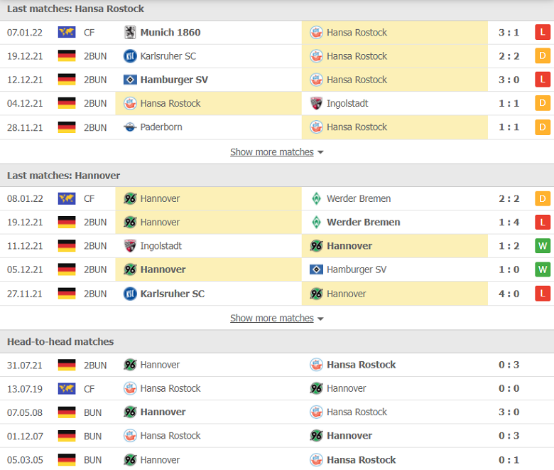 Nhận định, dự đoán Hansa Rostock vs Hannover, 00h30 ngày 15/1: Món nợ phải đòi - Ảnh 1