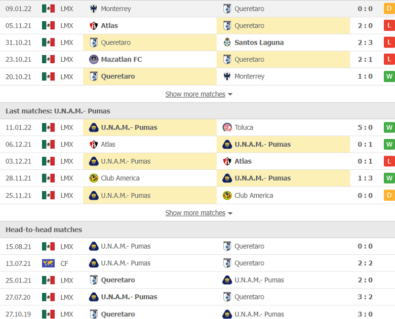 Nhận định, dự đoán Queretaro vs Pumas UNAM, 8h00 ngày 15/1: Khách đáng tin - Ảnh 2