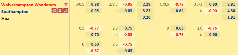 Nhận định, dự đoán Wolves vs Southampton, 22h00 ngày 15/1: Tiếp đà thăng hoa - Ảnh 3