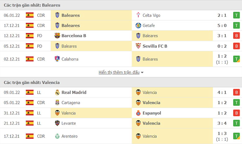 Nhận định, dự đoán Atletico Baleares vs Valencia, 18h00 ngày 16/1: Cẩn thận không thừa - Ảnh 1