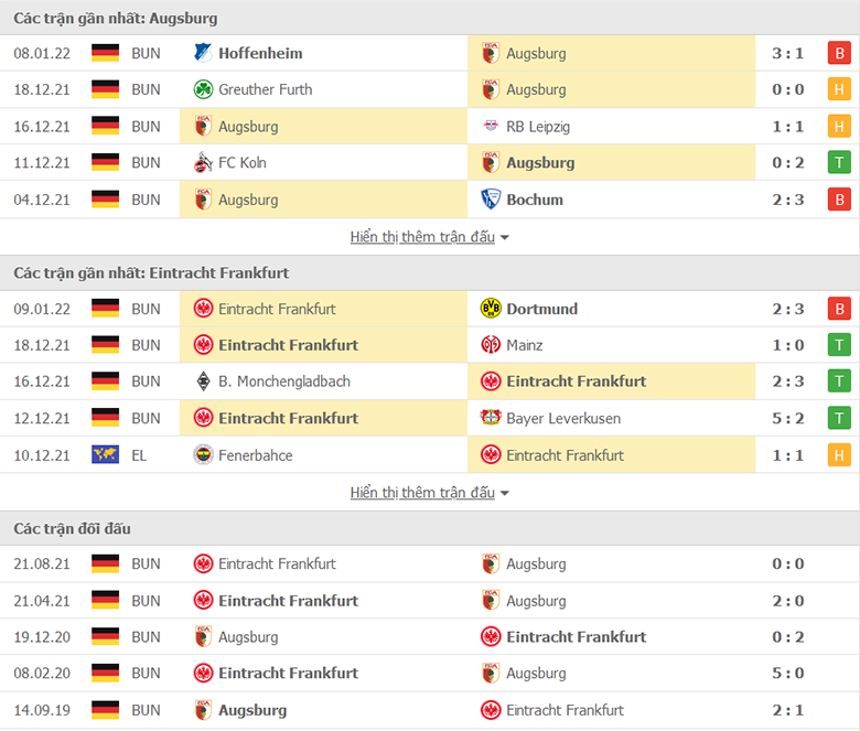Nhận định, dự đoán Augsburg vs Eintracht Frankfurt, 21h30 ngày 16/1:Hơn ở đối đầu - Ảnh 1