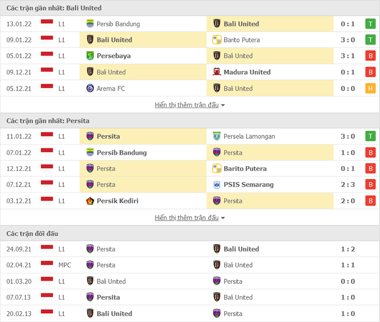 Nhận định, dự đoán Bali United vs Persita Tangerang, 18h15 ngày 17/1: Tiếp đà hồi sinh - Ảnh 1