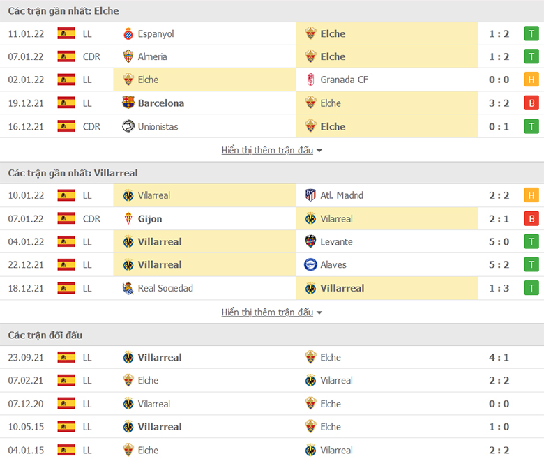 Nhận định, dự đoán Elche vs Villarreal, 20h00 ngày 16/1: Chọc gậy bánh xe - Ảnh 1