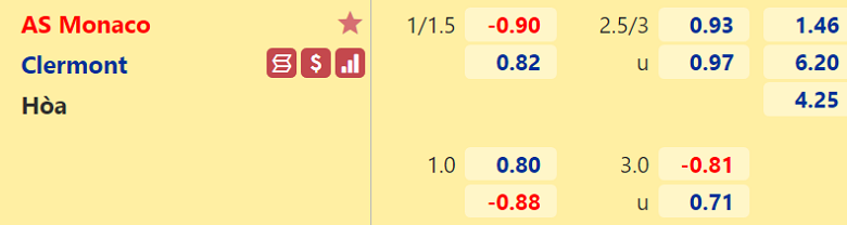 Nhận định, dự đoán Monaco vs Clermont, 21h00 ngày 16/1: 3 điểm trong tầm tay - Ảnh 3