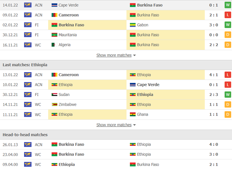 Nhận định, dự đoán Burkina Faso vs Ethiopia, 23h00 ngày 17/1: Khác biệt ở động lực - Ảnh 2