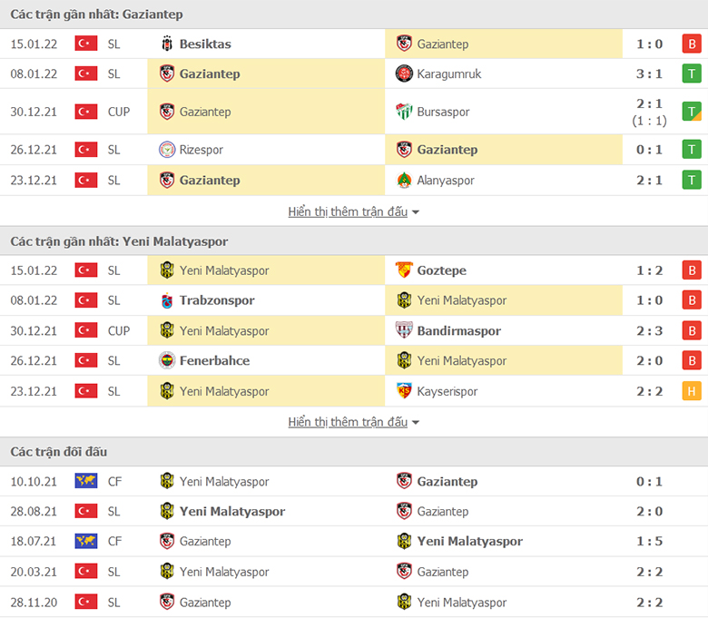 Nhận định, dự đoán Gaziantep vs Yeni Malatyaspor, 21h00 ngày 18/1: Điểm tựa sân nhà - Ảnh 1