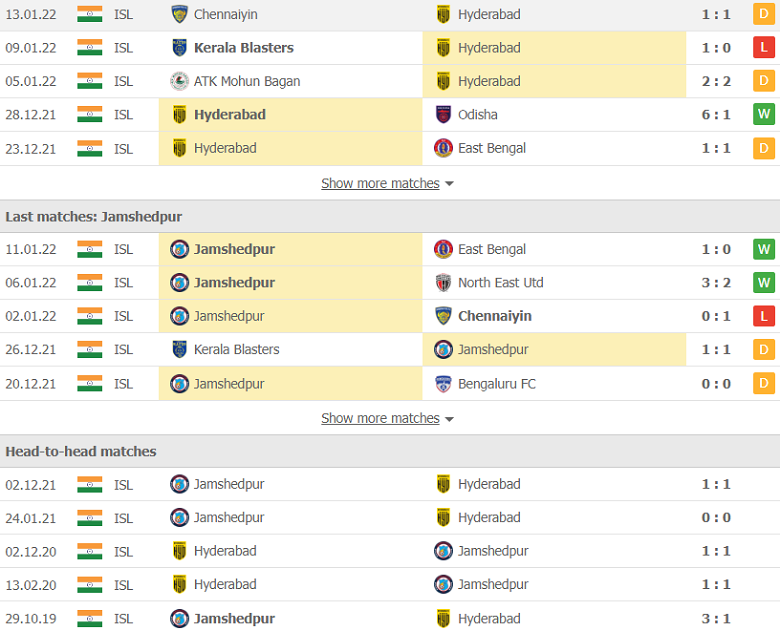 Nhận định, dự đoán Hyderabad vs Jamshedpur, 21h00 ngày 17/1: Cửa dưới sáng nước - Ảnh 2
