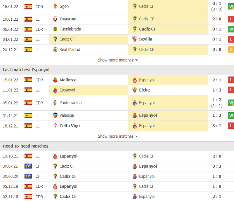 Nhận định, dự đoán Cadiz vs Espanyol, 3h30 ngày 19/1: Khôn chợ dại nhà - Ảnh 2