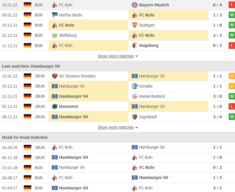 Nhận định, dự đoán FC Koln vs Hamburg, 0h30 ngày 19/1: Đẳng cấp lên tiếng - Ảnh 2