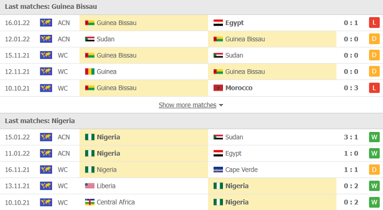 Nhận định, dự đoán Guinea Bissau vs Nigeria, 02h00 ngày 20/1: Cái kết hoàn hảo - Ảnh 1