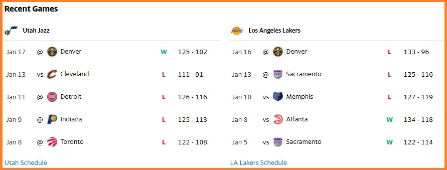 Nhận định, dự đoán NBA 2022: Lakers vs Jazz, 10h00 ngày 18/1 - Ảnh 1
