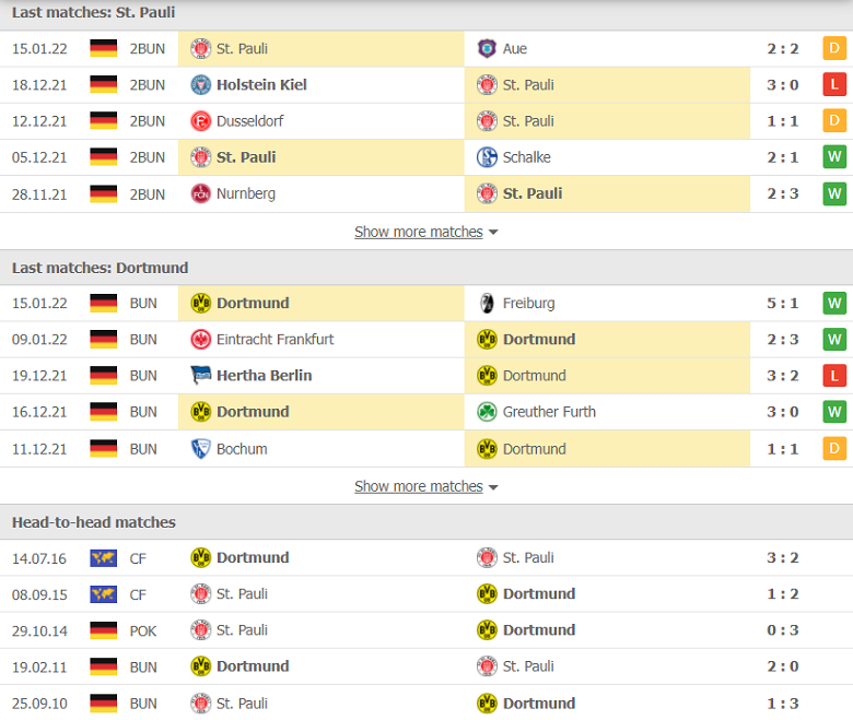 Nhận định, dự đoán St Pauli vs Dortmund, 02h45 ngày 19/1: Lấy đồ trong túi - Ảnh 1
