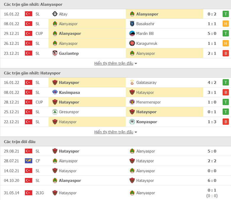 Nhận định, dự đoán Alanyaspor vs Hatayspor, 21h00 ngày 20/1: Tiếp đà hồi sinh - Ảnh 3