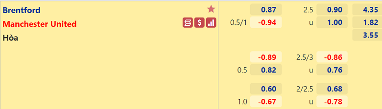 Nhận định, dự đoán Brentford vs MU, 03h00 ngày 20/1: Tân binh khó nhằn - Ảnh 3