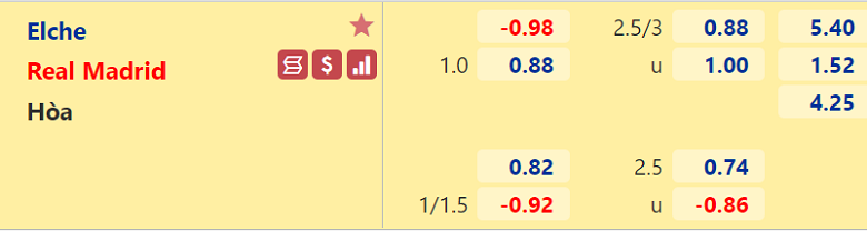 Nhận định, dự đoán Elche vs Real Madrid, 01h00 ngày 21/1: Vé trong tầm tay - Ảnh 3