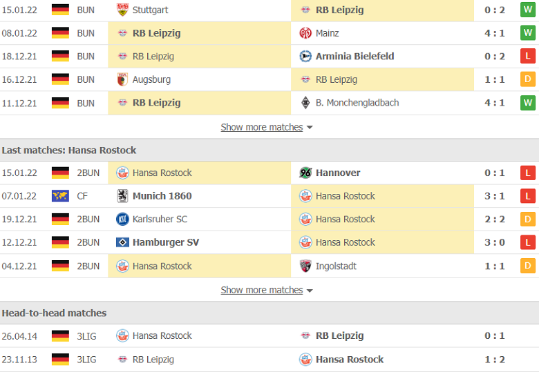 Nhận định, dự đoán Leipzig vs Hansa Rostock, 0h30 ngày 20/1: Khó có bất ngờ - Ảnh 2
