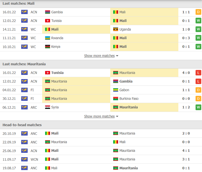 Nhận định, dự đoán Mali vs Mauritania, 02h00 ngày 21/1: Nhiệm vụ đơn giản - Ảnh 1