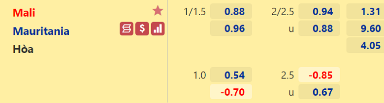 Nhận định, dự đoán Mali vs Mauritania, 02h00 ngày 21/1: Nhiệm vụ đơn giản - Ảnh 3