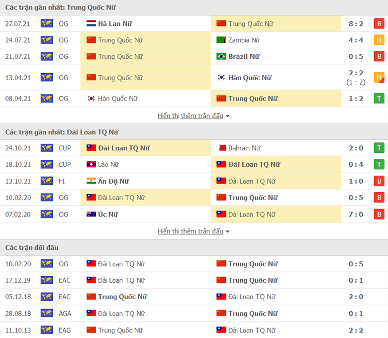 Nhận định, dự đoán Nữ Trung Quốc vs Nữ Đài Loan, 17h00 ngày 20/1: Khẳng định vị thế - Ảnh 1
