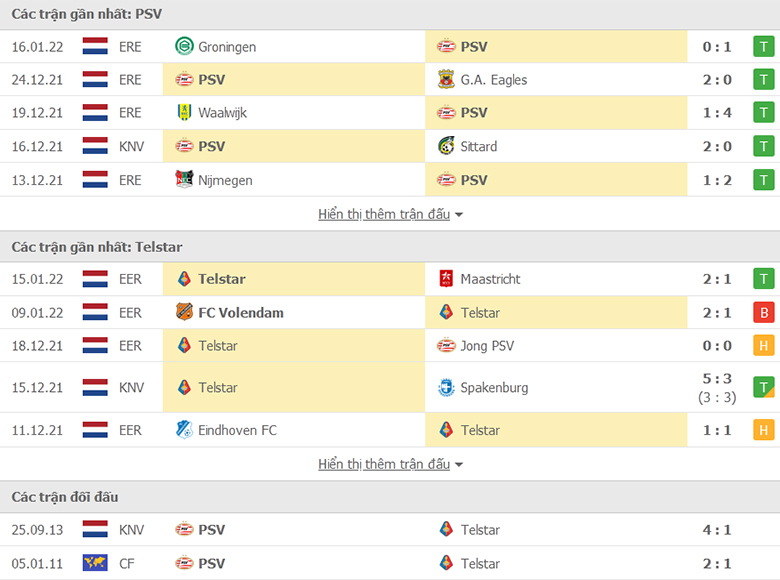 Nhận định, dự đoán PSV vs Telstar, 0h45 ngày 21/1: Giữ sức chờ đại chiến - Ảnh 1