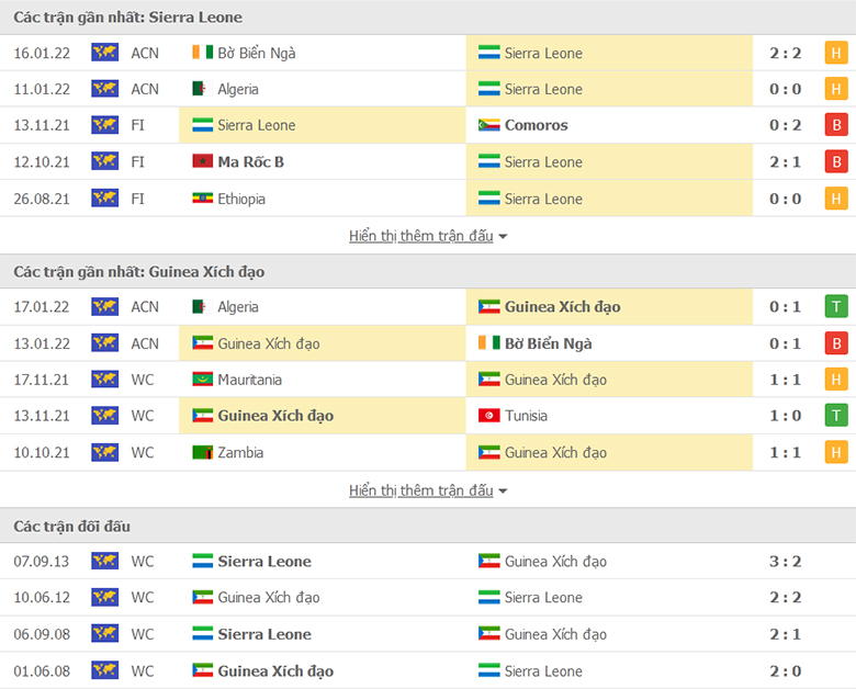Nhận định, dự đoán Sierra Leone vs Guinea Xích Đạo, 23h00 ngày 20/1: Quyền tự quyết - Ảnh 1