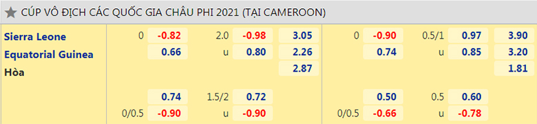 Nhận định, dự đoán Sierra Leone vs Guinea Xích Đạo, 23h00 ngày 20/1: Quyền tự quyết - Ảnh 2