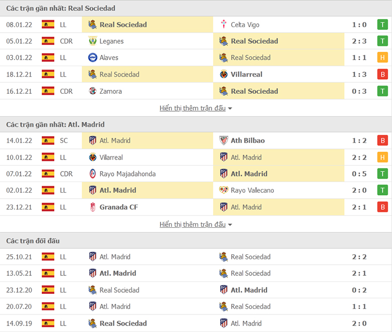 Nhận định, dự đoán Sociedad vs Atletico Madrid, 3h00 ngày 20/1: Xứ Basque mở hội - Ảnh 1