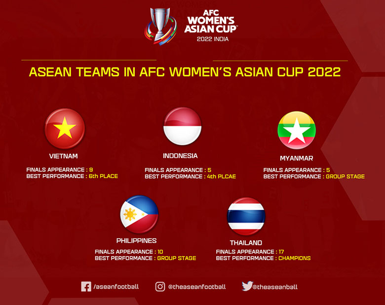 Thành tích tốt nhất của ĐT nữ Việt Nam ở Asian Cup - Ảnh 1