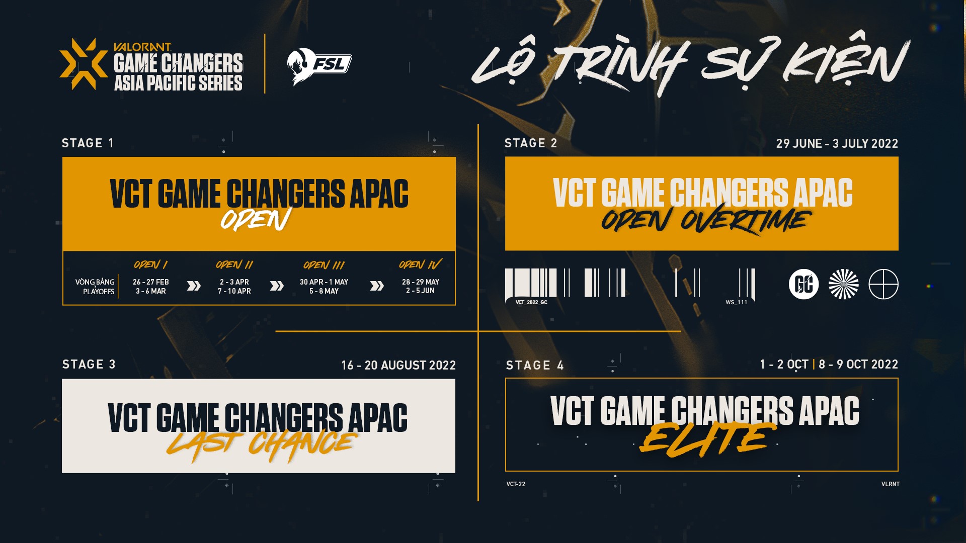 Tổng quan chuỗi giải đấu VCT Game Changers APAC 2022 - Ảnh 3
