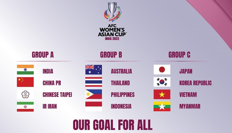 Kèo bóng đá nữ châu Á 2022, tỷ lệ kèo nữ Asian Cup 2022 hôm nay - Ảnh 1