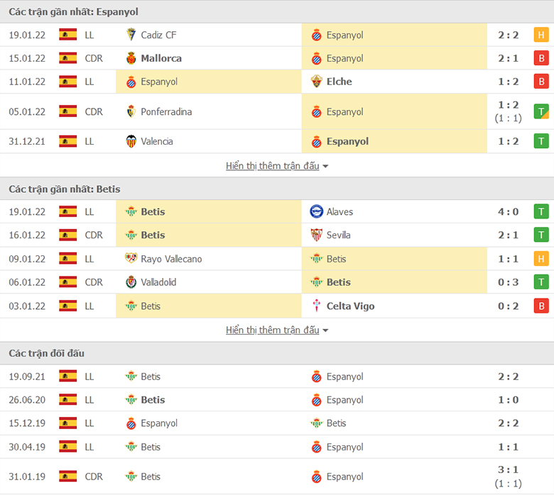 Nhận định, dự đoán Espanyol vs Real Betis, 3h00 ngày 22/1: Bầy vẹt gẫy cánh - Ảnh 1