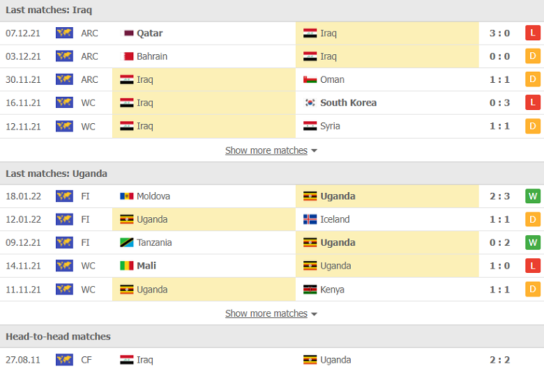 Nhận định, dự đoán Iraq vs Uganda, 19h00 ngày 21/1: Thất vọng hàng công - Ảnh 1