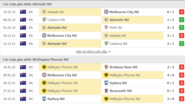 Nhận định, dự đoán Nữ Adelaide United vs Nữ Wellington Phoenix, 14h35 ngày 21/1: Tân binh gặp khó - Ảnh 1