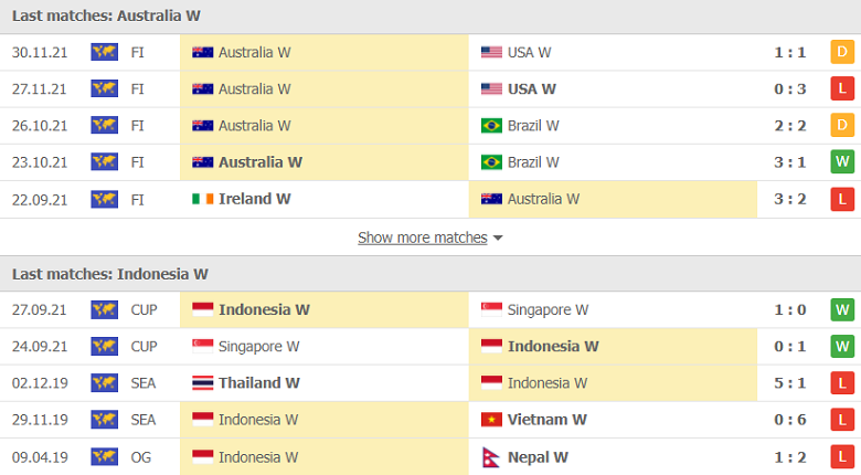 Nhận định, dự đoán nữ Úc vs nữ Indonesia, 17h00 ngày 21/1: Ra ngõ gặp núi - Ảnh 1
