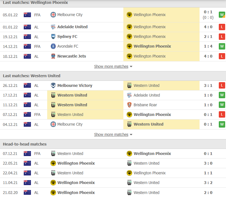 Nhận định, dự đoán Wellington Phoenix vs Western United, 15h45 ngày 21/1: Tưởng dễ mà khó - Ảnh 1