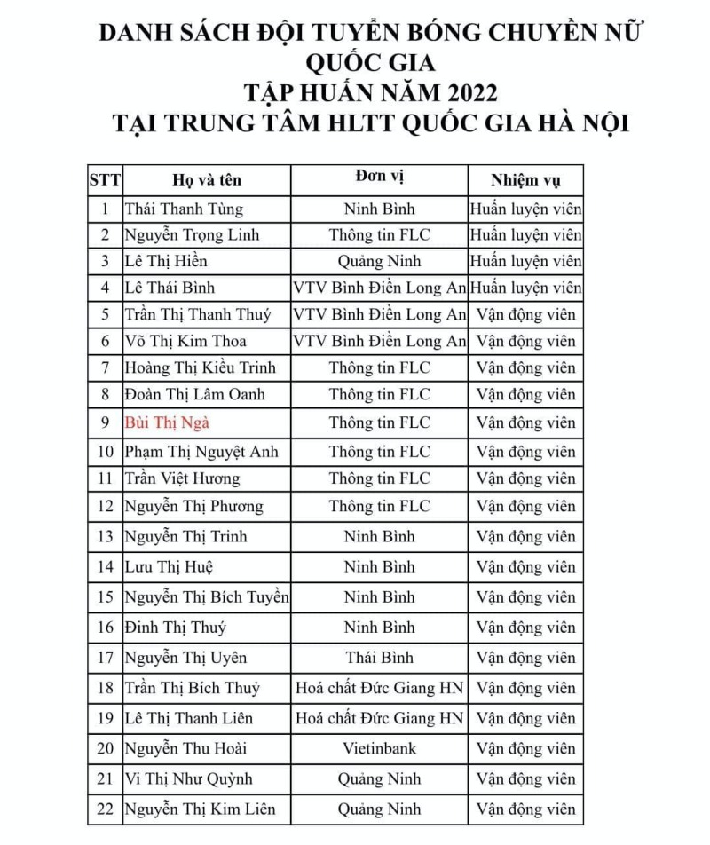 Chính thức: Danh sách tập trung đội tuyển bóng chuyền nữ Việt Nam chuẩn bị cho SEA Games 31 - Ảnh 2