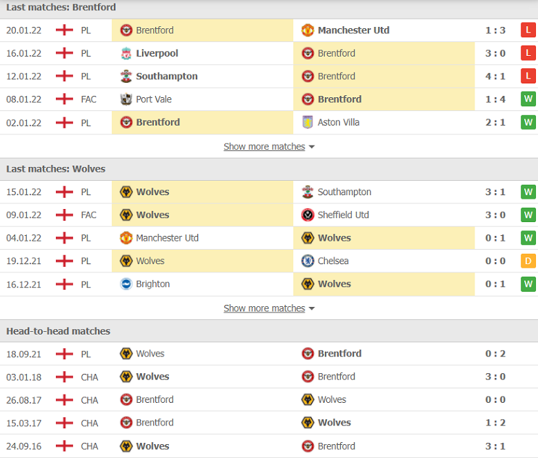 Nhận định, dự đoán Brentford vs Wolves, 22h00 ngày 22/1: Coi chừng Sói dữ - Ảnh 2